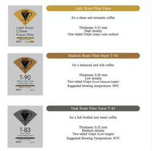 CAFEC - Light Roast Paper - cafeadvocate